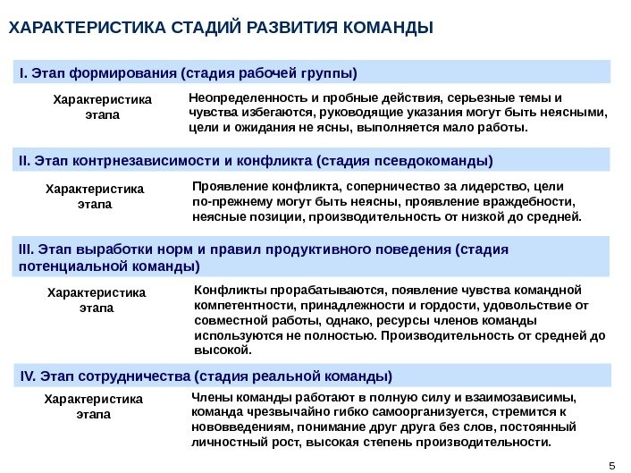 Характеристика стадии