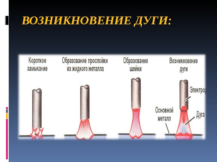 Возникновение электрической дуги. Электрическая дуга. Электрическая дуга сварка. Электрическая дуга возникает.