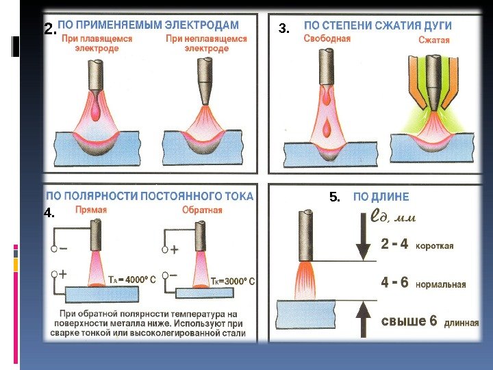 Знакомство С Понятием Лужением И Флюсовой