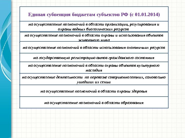 Единая субвенция бюджетам субъектов РФ (с 01. 2014) на осуществление полномочий в области организации, регулирования и