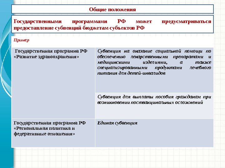 Общие положения Государственными программами РФ может предусматриваться предоставление субвенций бюджетам субъектов РФ Пример  Государственная программа