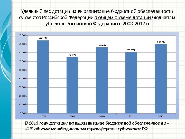 Удельный вес дотаций на выравнивание бюджетной обеспеченности субъектов Российской Федерации в общем объеме дотаций бюджетам субъектов
