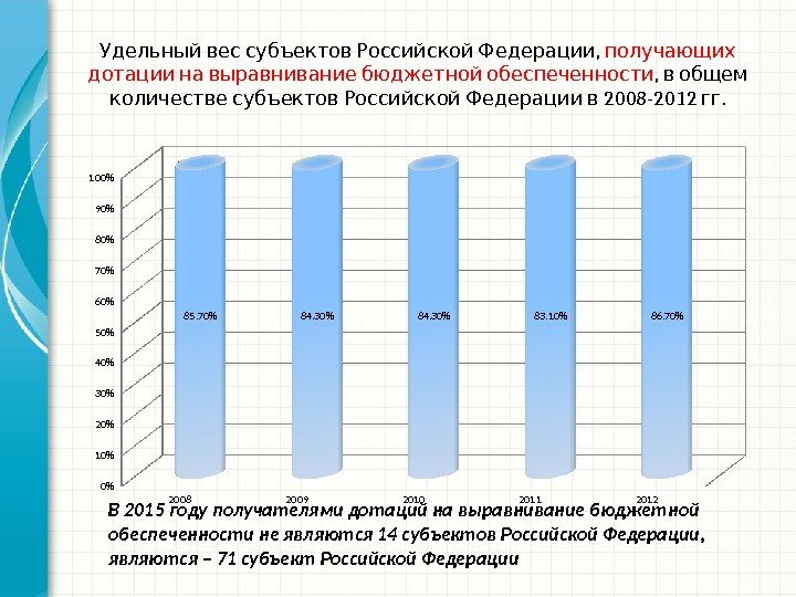   , Удельный вес субъектов Российской Федерации получающих   дотации на выравнивание бюджетной обеспеченности