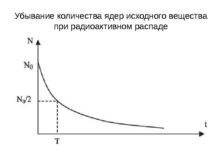 На рисунке представлен график зависимости активности а