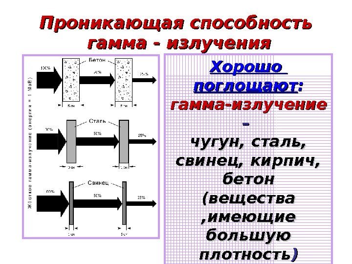 Проникающая способность излучений