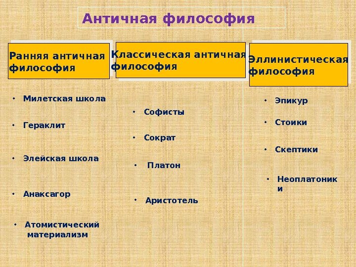 Ранняя философия