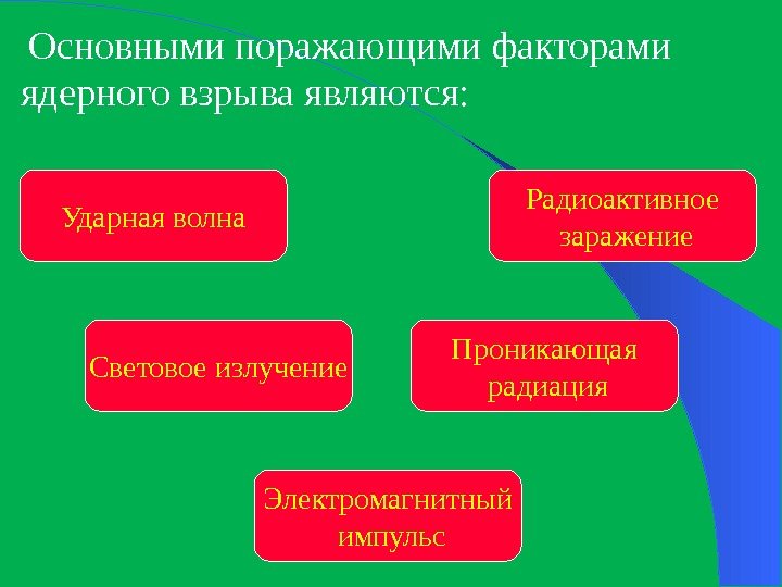 Основные поражающие факторы взрыва