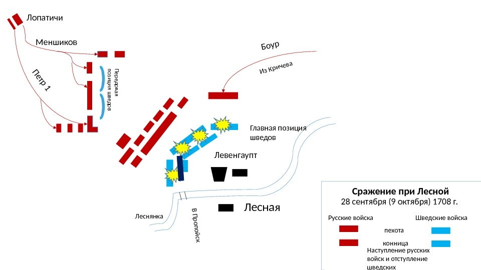 Сражение при лесной карта