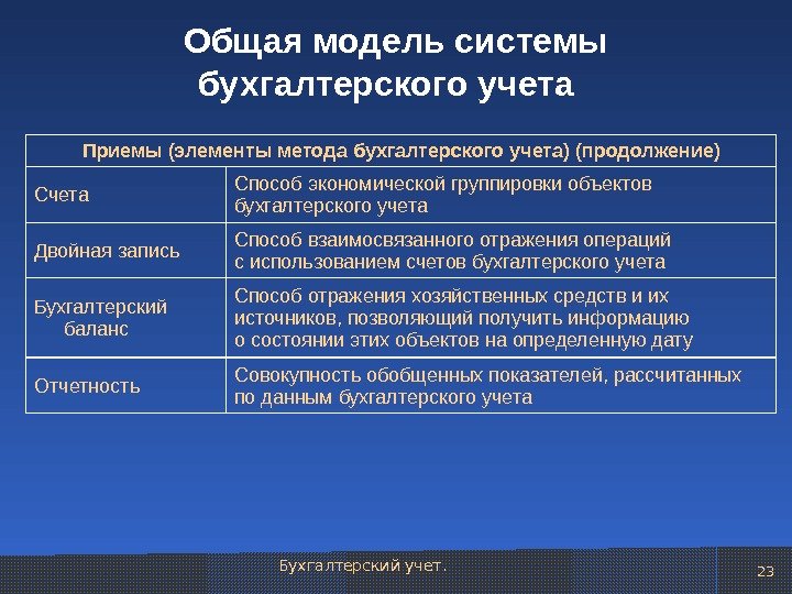 Презентация централизация бухгалтерского учета