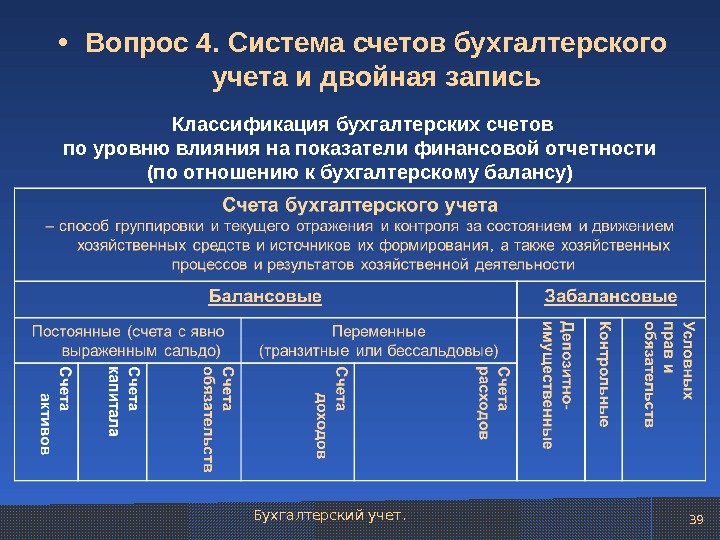 Классификация счетов план счетов