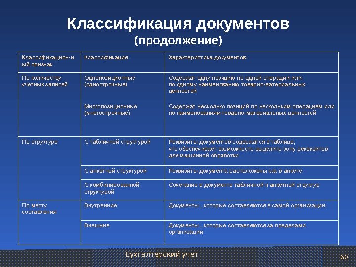 Классификационный признак проекта по характеру целевой задачи