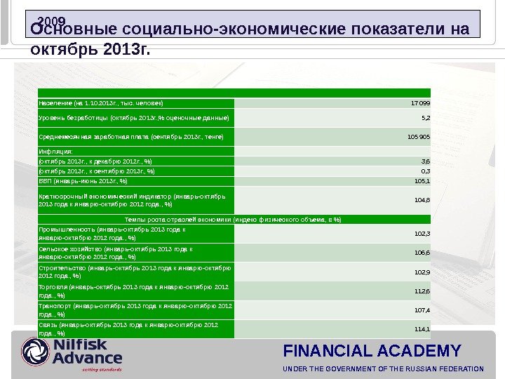 FINANCIAL ACADEMY UNDER THE GOVERNMENT OF THE RUSSIAN FEDERATION  2009 Основные социально-экономические показатели на октябрь