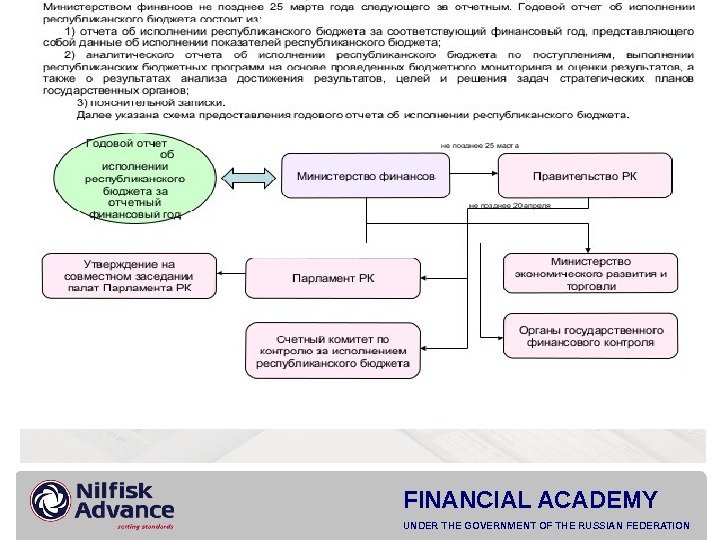 FINANCIAL ACADEMY UNDER THE GOVERNMENT OF THE RUSSIAN FEDERATION  2009 