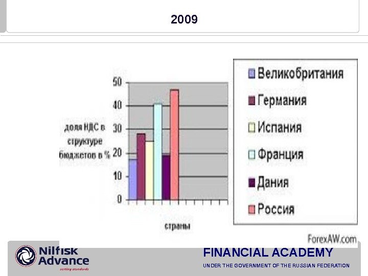   2009 FINANCIAL ACADEMY UNDER THE GOVERNMENT OF THE RUSSIAN FEDERATION 