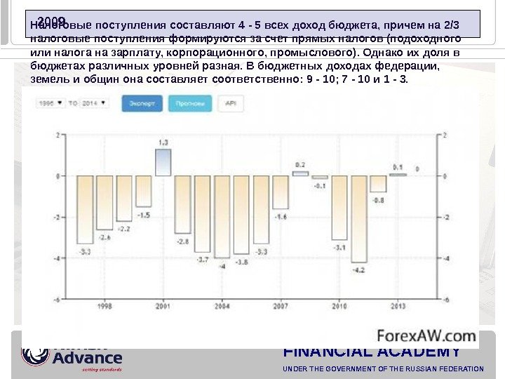 FINANCIAL ACADEMY UNDER THE GOVERNMENT OF THE RUSSIAN FEDERATION  2009 Налоговые поступления составляют 4 -