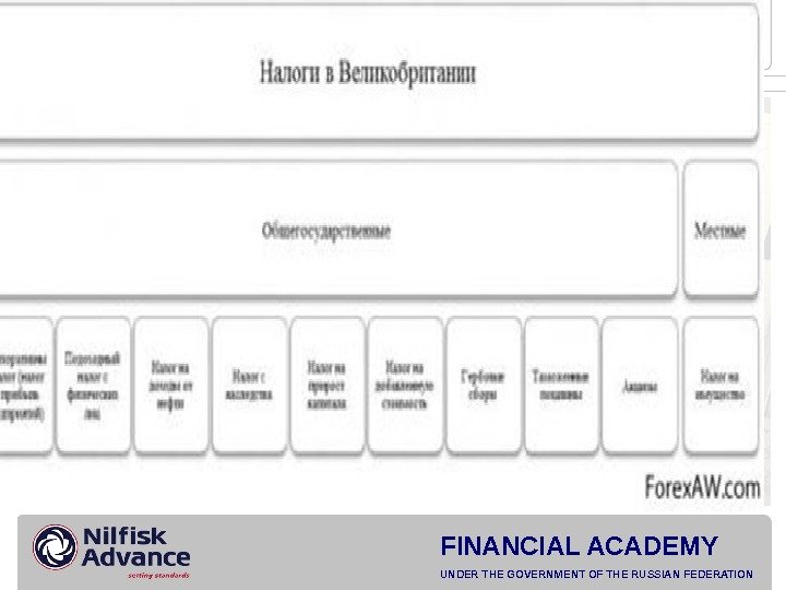 FINANCIAL ACADEMY UNDER THE GOVERNMENT OF THE RUSSIAN FEDERATION  2009 