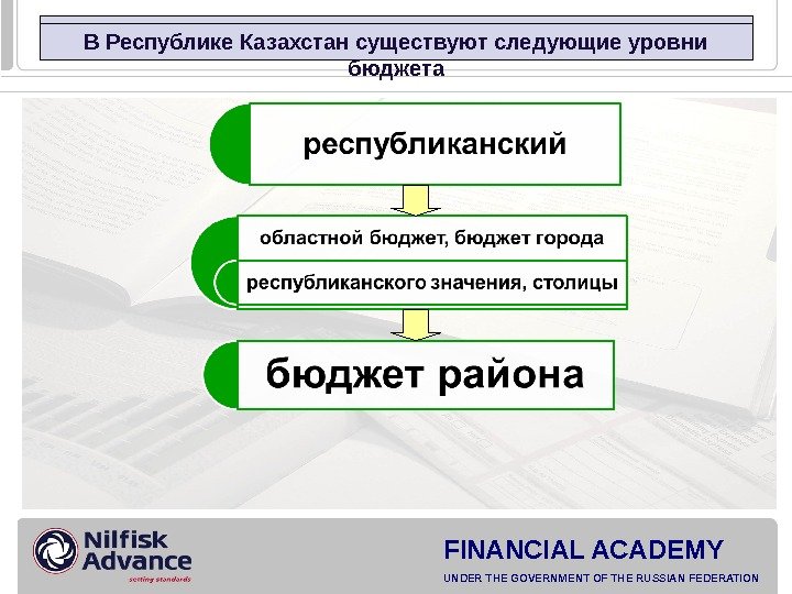 FINANCIAL ACADEMY UNDER THE GOVERNMENT OF THE RUSSIAN FEDERATION  2009 В Республике Казахстан существуют следующие