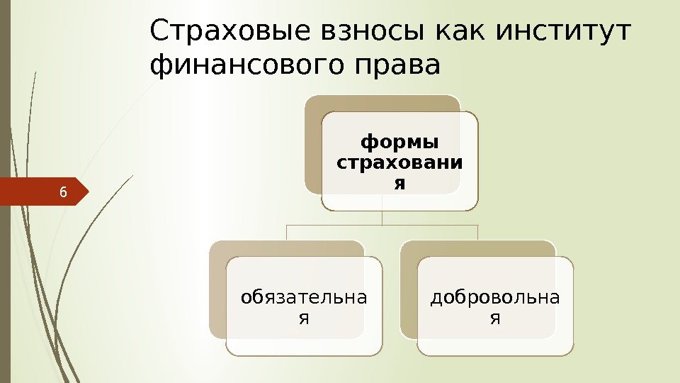 Страховые взносы это