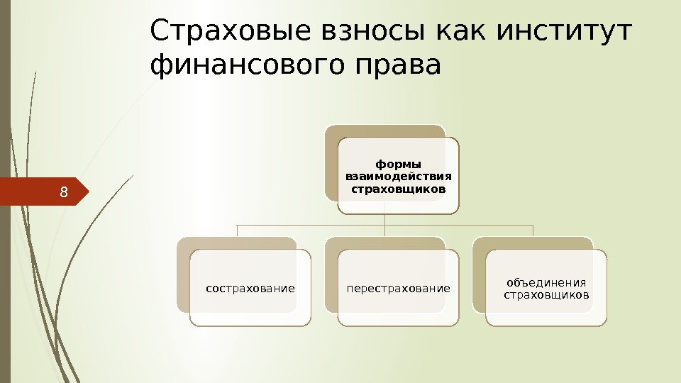 Наследование страхование презентация 11 класс право