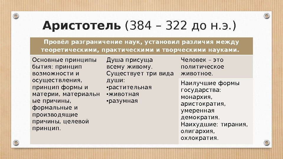 Установите различия. Аристотель основные идеи. Аристотель идеи кратко. Идеи Аристотеля в философии. Аристотель основная философская идея.