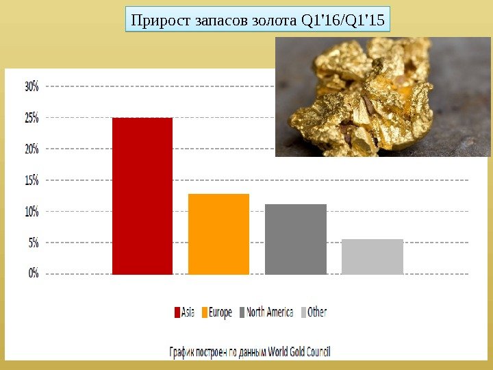 Сколько золото метр. Количество добываемого золота в Красноярском крае. Obiem_zolota_v_ETF.