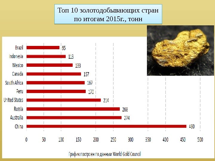 Какая страна является лидером по добыче золота. Страны по добыче золота. Топ золотодобывающих стран. Мировые Лидеры по добыче золота. Топ стран по добыче золота.