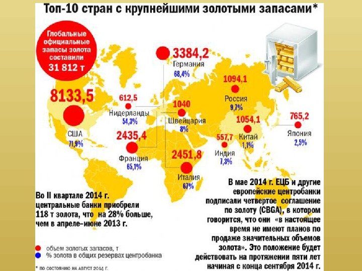 Карта золота в мире