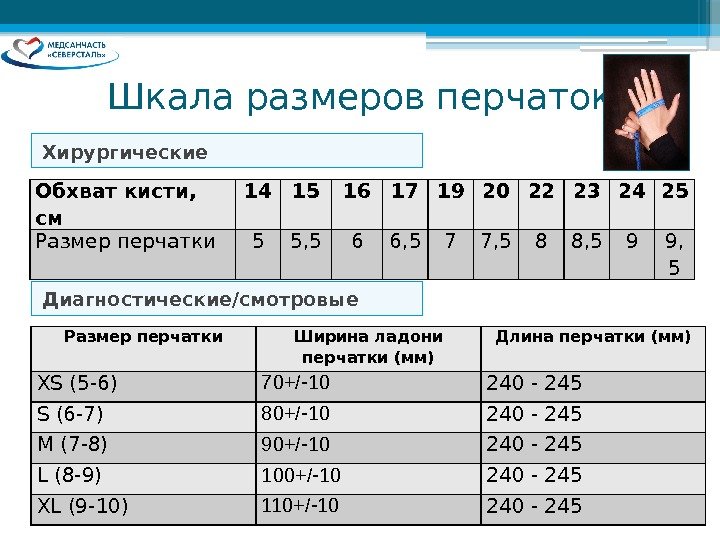 Рекомендации по использованию гаджетов