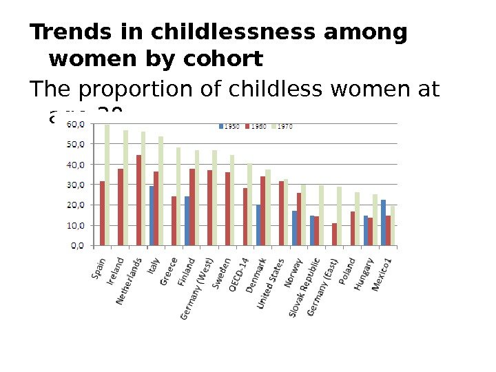 Trends in childlessness among women by cohort  The proportion of childless women at age 30