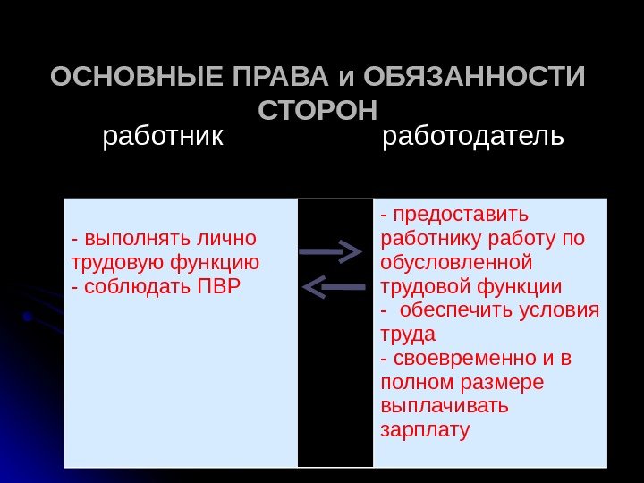 Трудовые правоотношения план