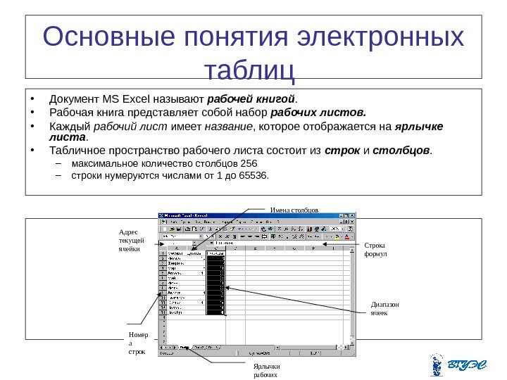 Электронная таблица представляет собой