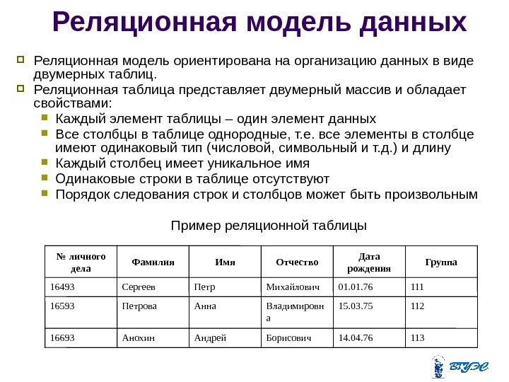 Таблица модели данных