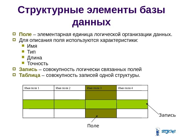 Для данных пар