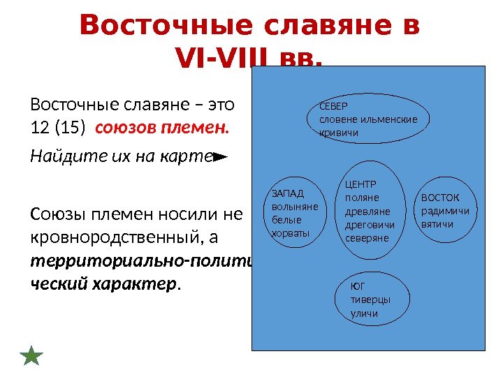 Восточные славяне в VI-VIII вв. Восточные славяне – это 12 (15)  союзов племен. Найдите их