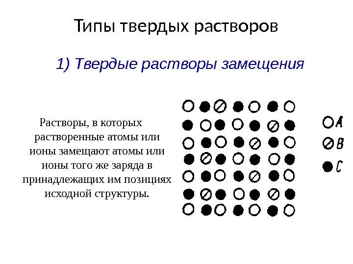 Атомы в растворах. Твердые компоненты, образующие Твердые растворы замещения. Схема структуры твердого раствора. Твердый раствор замещения. Твердые растворы замещения примеры.