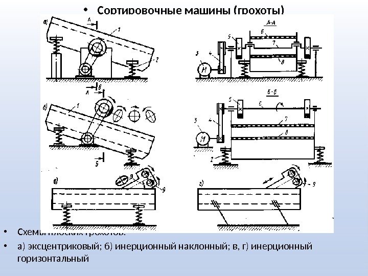   • Сортировочные машины (грохоты) • Схемы плоских грохотов:  • а) эксцентриковый; б) инерционный