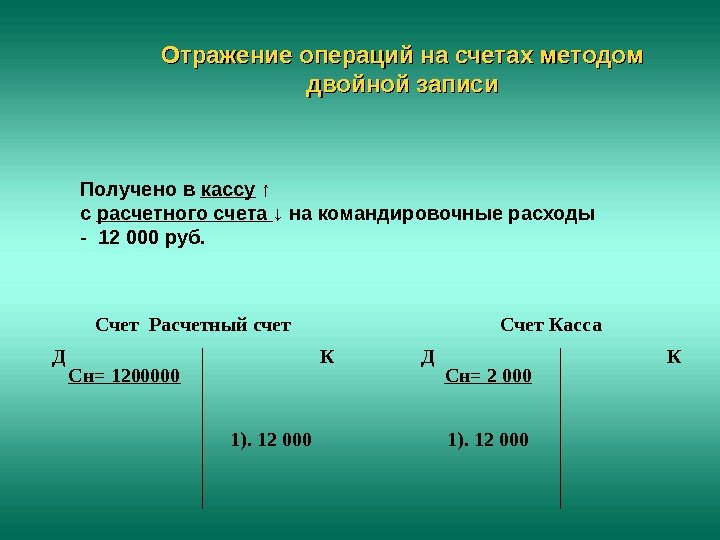 Получено в кассу ↑ с расчетного счета ↓  на командировочные расходы - 12 000 руб.