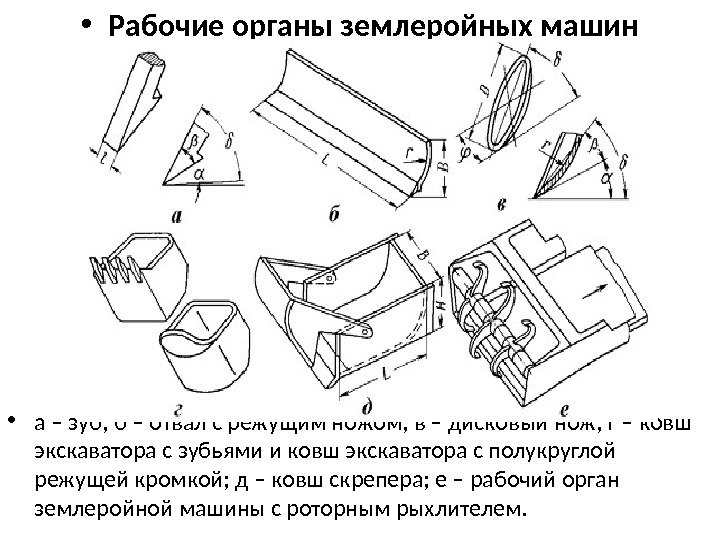 Рабочие органы машин. Рабочие органы землеройных машин. Основные элементы режущего инструмента землеройного рабочего органа. Рабочий орган машины.