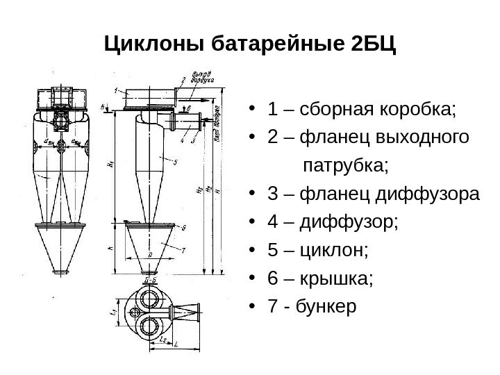 Батарейный циклон чертеж