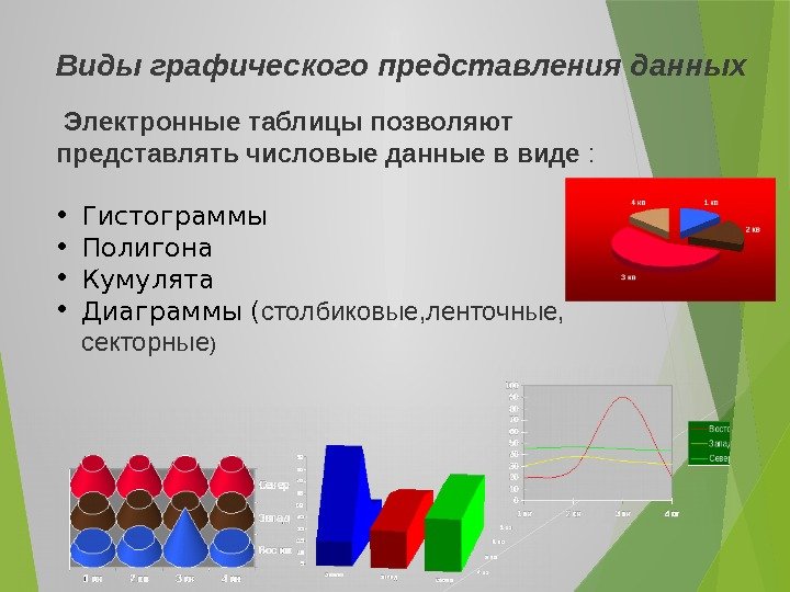 К какой форме представления информации относится счет представленный в виде диаграммы