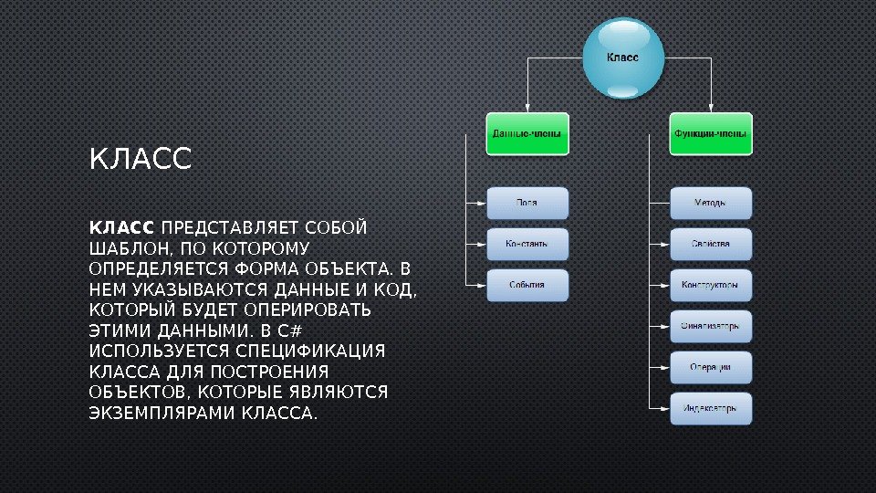 Объекты в c. Документация c# ООП. Спецификация объектов в программировании. Спецификация функций программирование. Паттерн спецификация c#.