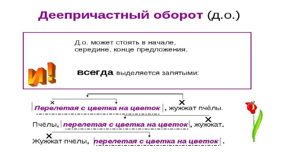 Описывая картину ученик уделил внимание деталям деепричастный оборот употреблен