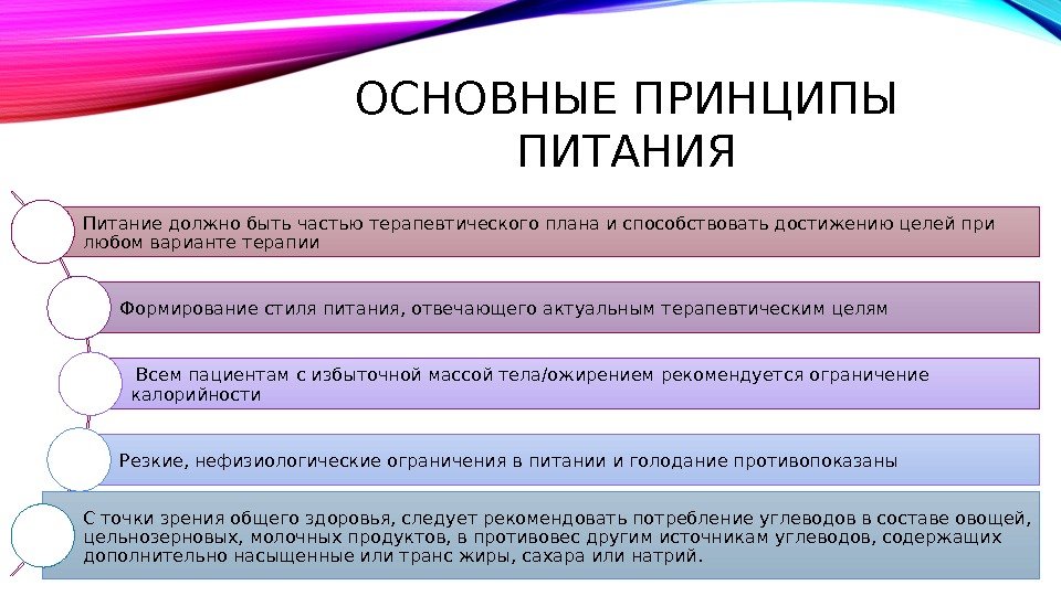 План беседы с пациентом с сахарным диабетом