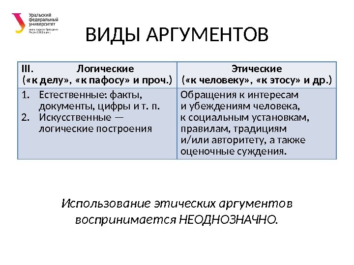 Нравственные аргументы