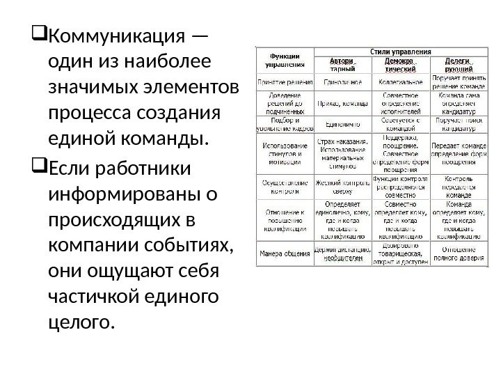  Коммуникация — один из наиболее значимых элементов процесса создания единой команды.  Если работники информированы