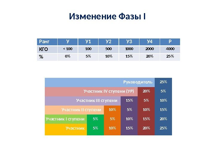 План вознаграждения компании арго