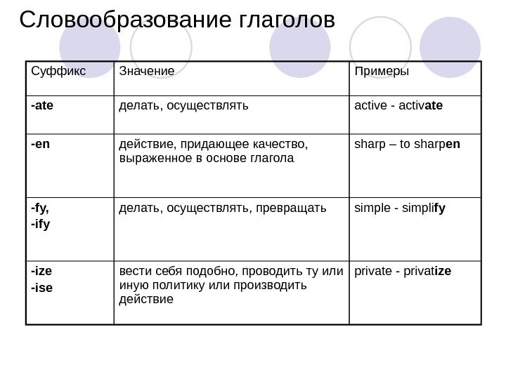 Способы словообразования компьютерных терминов в английском языке