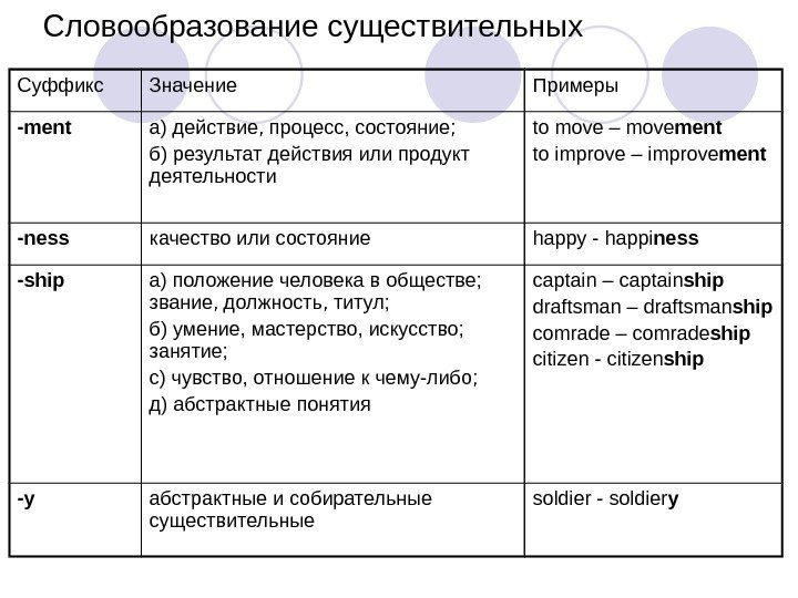 Способы словообразования компьютерных терминов в английском языке