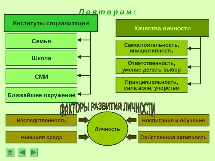 План социализация личности егэ обществознание