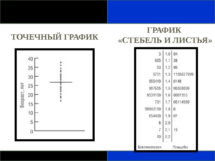 Диаграмма стебель листья как строить